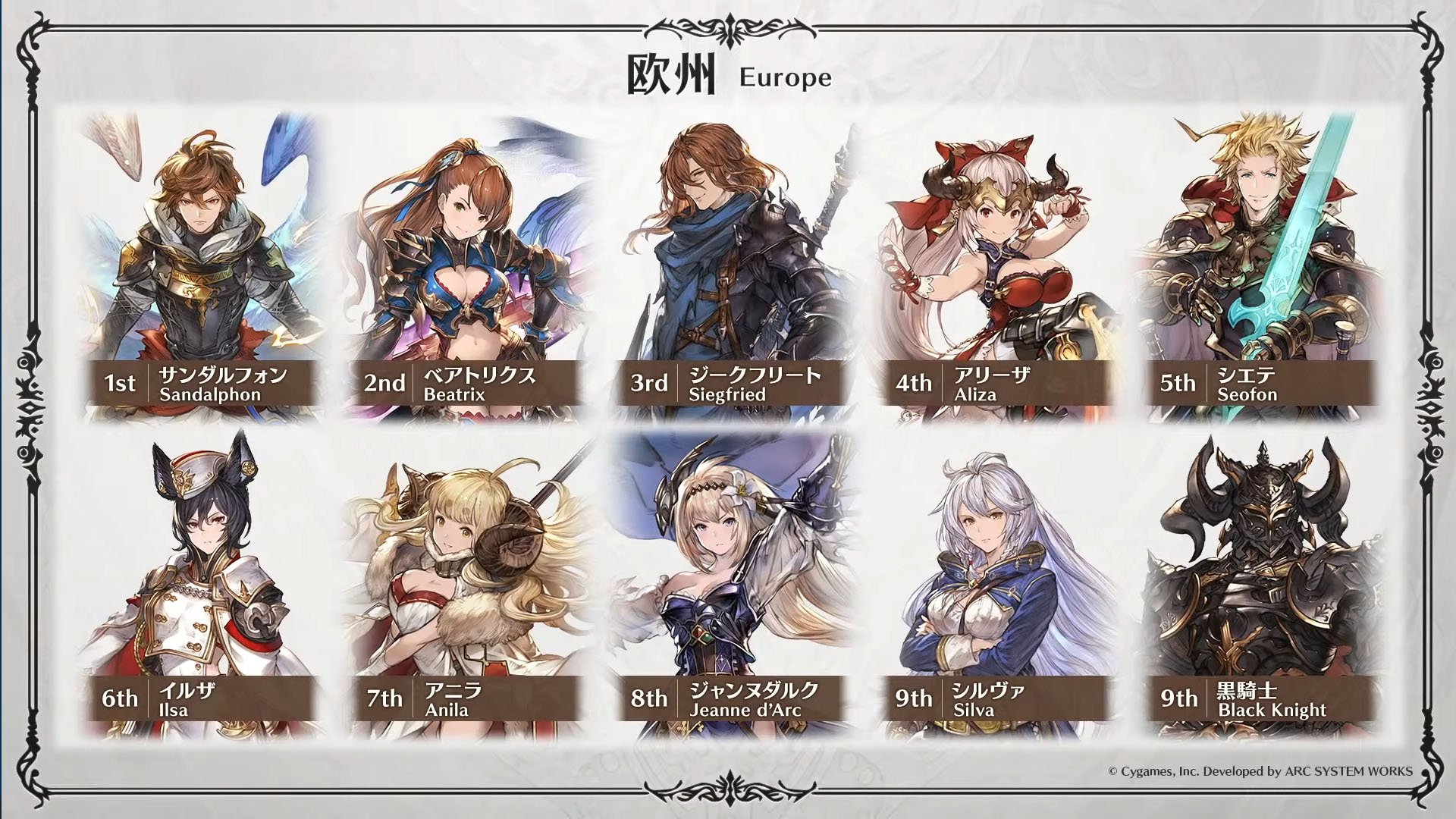 Granblue Fantasy: Versus version 2.80 update to add three new actions;  'Playable Character Survey' results announced - Gematsu
